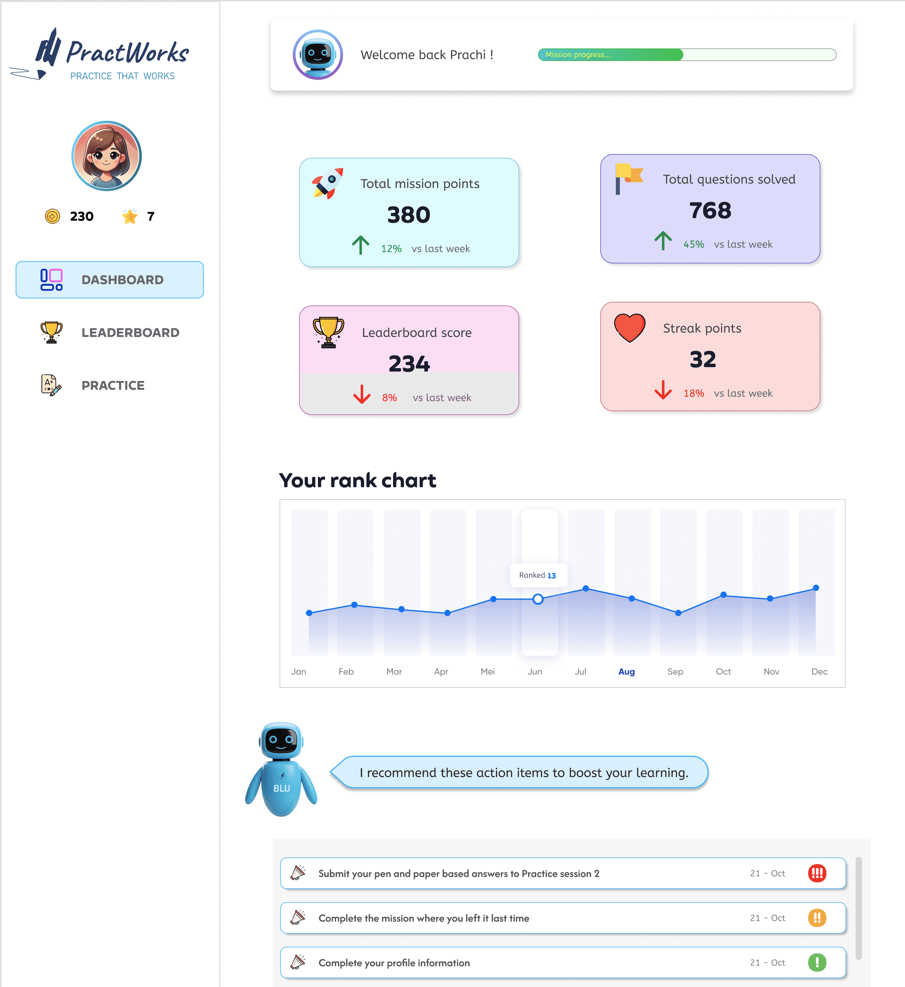 Redesigned PractWorks dashboard with mission points, streaks and rank chart